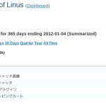 2011年はSahana、2012年は？ 