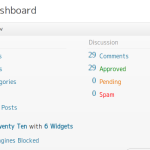 Your Posts on Dashboard