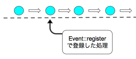 コードは点線部分で分離されている