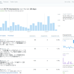 Twitter Analytics が導入されたらしい